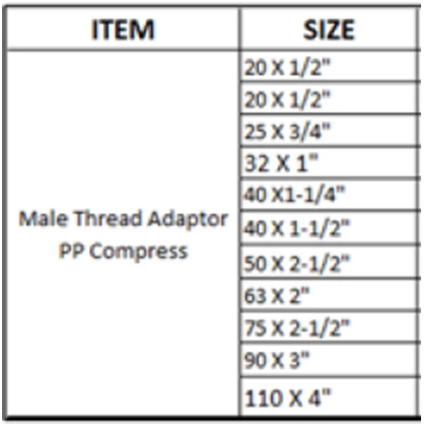 Male Thread Adaptor Compression HDPE MTA